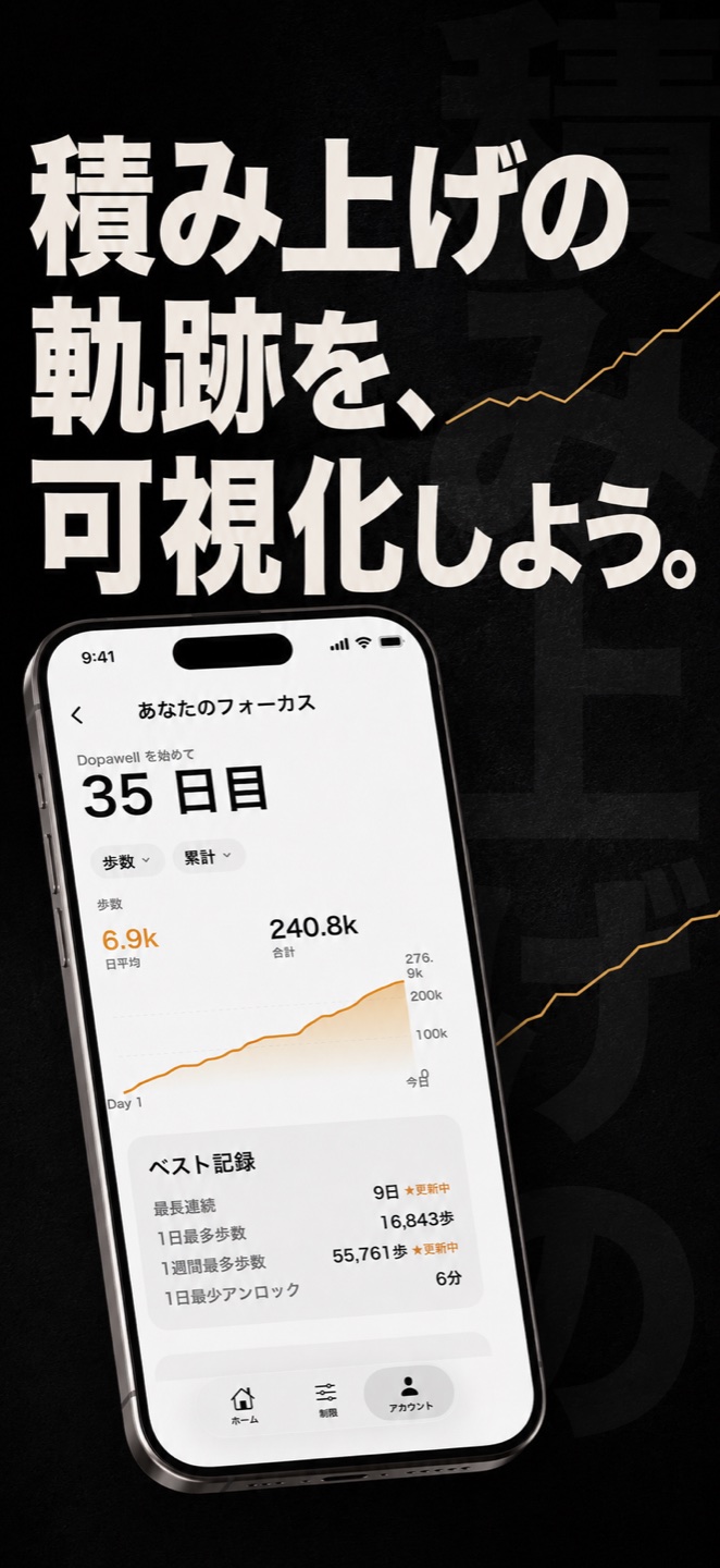 Dopawellのフォーカスレポートで積み上げを確認する画面